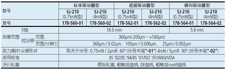 粗糙度測量儀 說明書.jpg