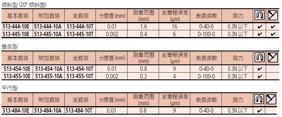 杠桿指示表