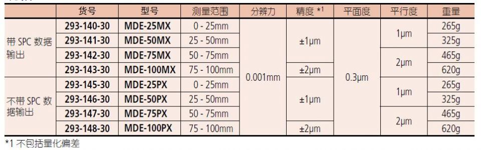 防冷卻液千分尺
